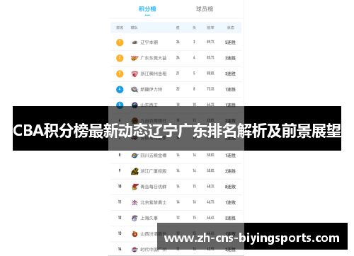 CBA积分榜最新动态辽宁广东排名解析及前景展望