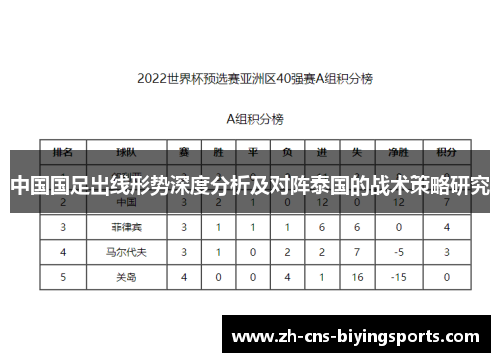 中国国足出线形势深度分析及对阵泰国的战术策略研究
