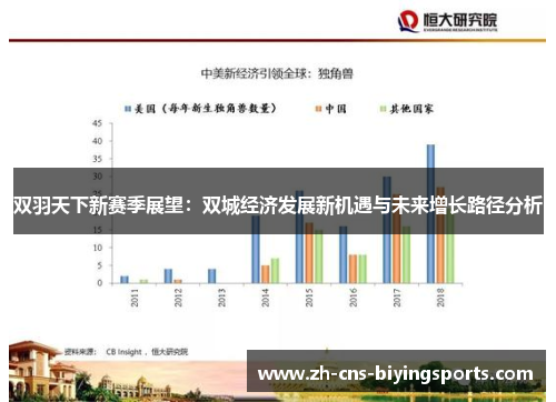 双羽天下新赛季展望:双城经济发展新机遇与未来增长路径分析 双羽天下新赛季展望:双城经济发展新机遇与未来增长路径分析
