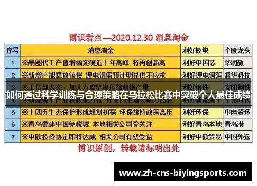 如何通过科学训练与合理策略在马拉松比赛中突破个人最佳成绩 如何通过科学训练与合理策略在马拉松比赛中突破个人最佳成绩