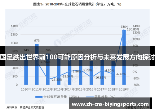 国足跌出世界前100可能原因分析与未来发展方向探讨