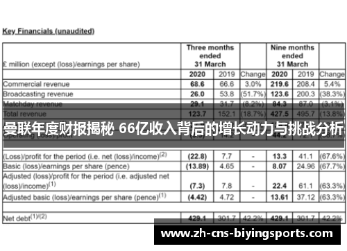曼联年度财报揭秘 66亿收入背后的增长动力与挑战分析